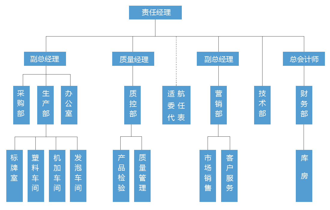 AG��˾(�й�����)�����޹�˾����